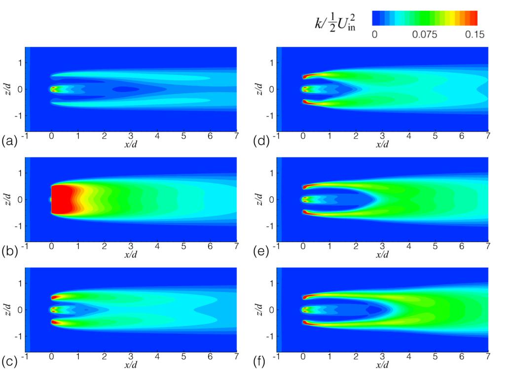 Low-Order Modelling of Blade-Induced Turbulence 5 computations with f k = yielded too small k in the near wake, whereas those with f k = / f µ (i.e., fully cancelling out the effect of f µ on the production of k) resulted in too large k in the near wake.