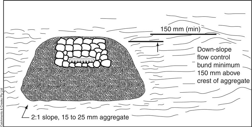 Figure 3 Typical cross-section of rock and aggregate drop inlet protection Figure 4 Placement of aggregate Figure 5 Rock and aggregate