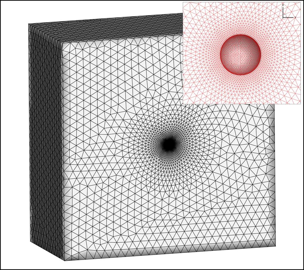 Figure 4. Mesh used for flow past a sphere Figure 5.