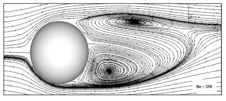 a) Reference [9] b) HNS(P P 2 +P P (VR)) Figure 8. Streamlines for flow past a sphere at Re=25 7.