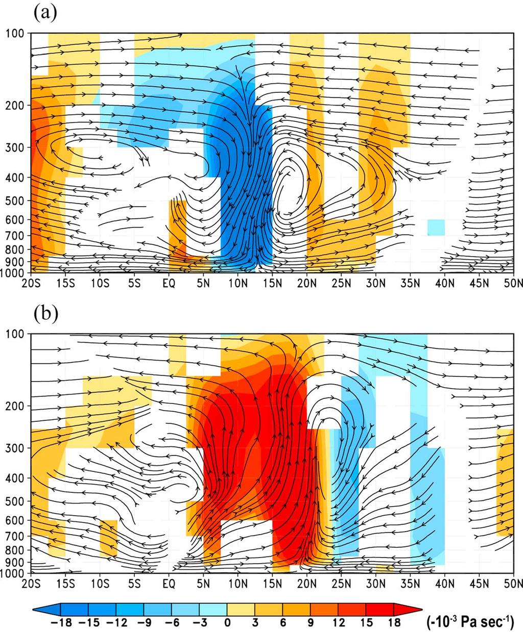Figure 5. Same as Figure 4 but for meridional and vertical velocities which are averaged for 110 E 130 E.