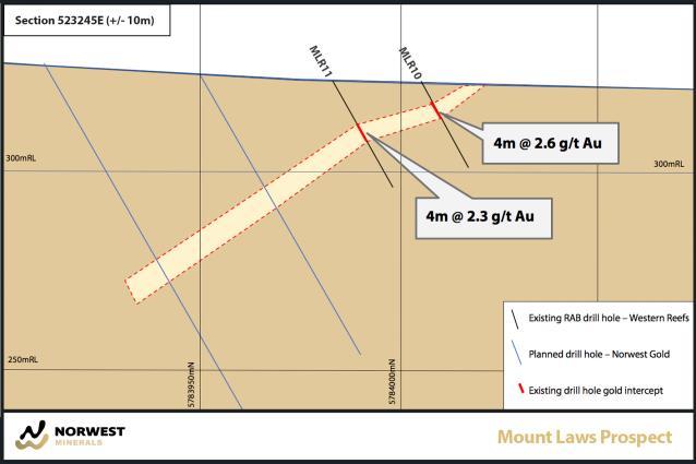Project, located 125 kilometres southwest of Mount Magnet in Western