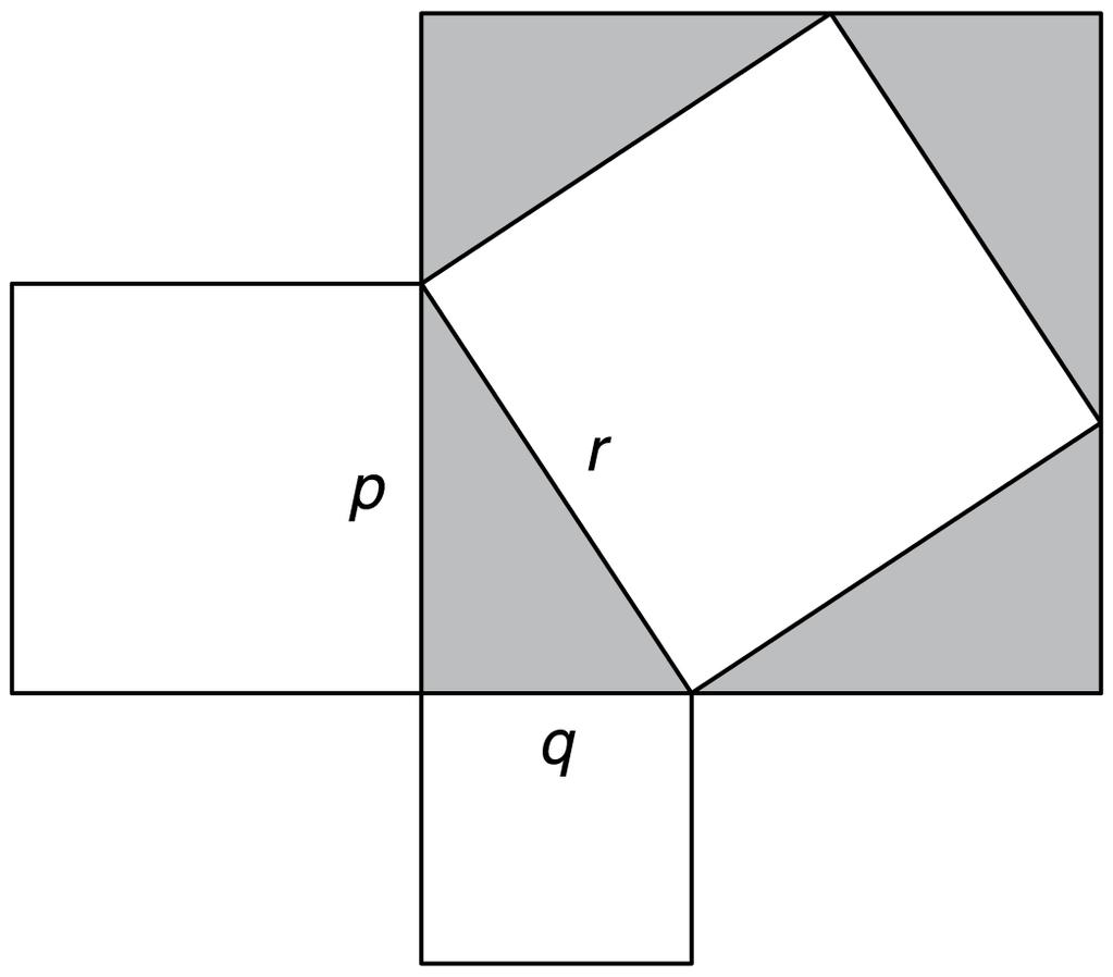 49 The diagram shows squares with side lengths p, q, and r.