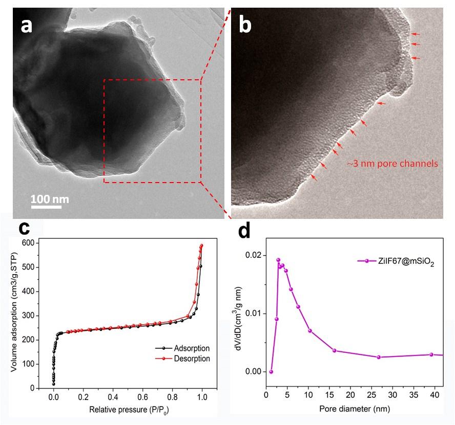 Figure S3 (a) TEM images,(b)hr-tem image (c) N 2 adsorption desorption isotherms, and (d) pore-size distribution curves of