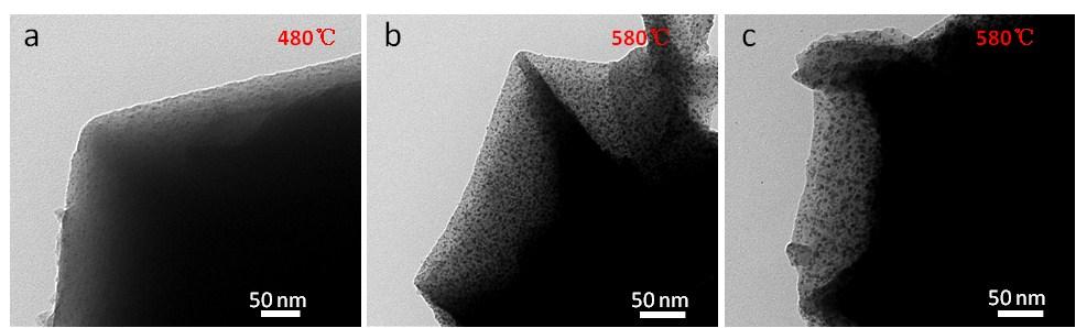 Figure S15 TEM images (a,b) of ZIF-67@mSiO 2 after pyrolysis at different temperatures in argon for 0.