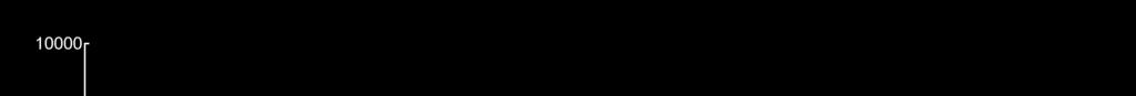 Figure 6. Hydrogen region in spectrum from C-4 after background subtraction. 3.