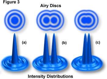 In a telescope, the diameter of the Airy disc produced by a