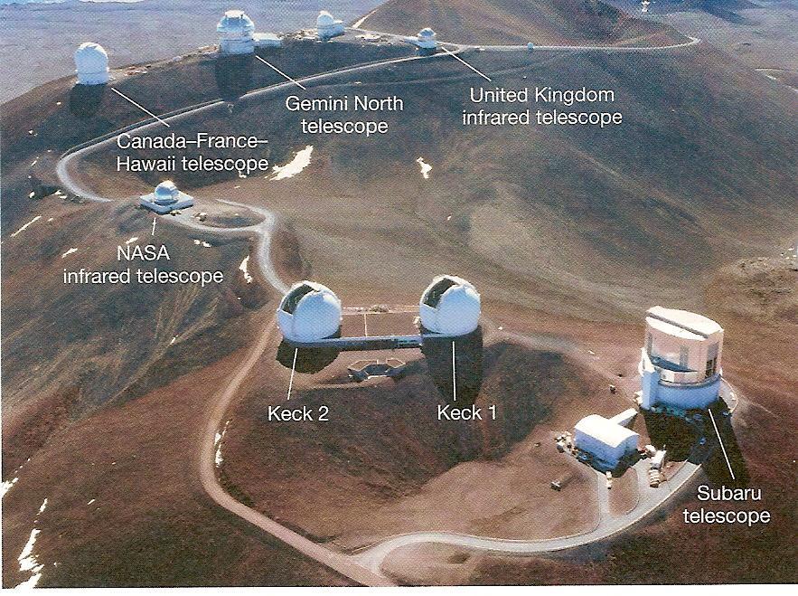 Location of observatories: in a calm, high, dark and dry place Summit of Mauna Kea, Hawaii Altitude 14,000 feet (4,000 m) Some of the telescopes: Gemini North: 8.1 m, Keck twins: 10 m, Subaru: 8.