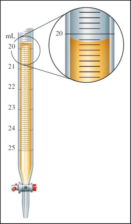 Measurements The volume is read at the bottom of the liquid curve (meniscus).