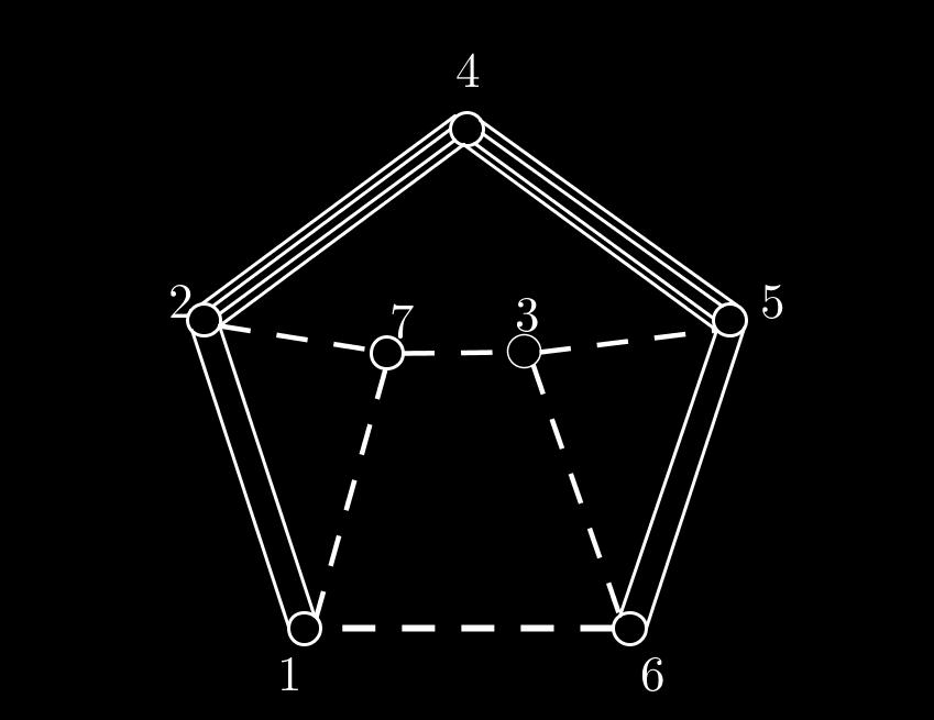 a 5 = (1; 1, 0, 0), (a 5, a 5 ) = 2. It is clear that the Coxeter diagram at this step still does not determine a polyhedron of a finite volume.