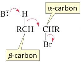 E2: bimolecular elimination rxn bimolecular mechanism ~ concerted Ch 9