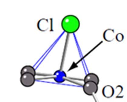 CoO 4 Cl pyramid Orbital triplet 4 T 1 x Kramers doublet