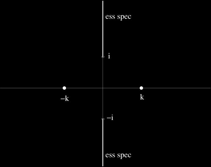 Spectrum of matrix Hamiltonian Figure: Spectrum