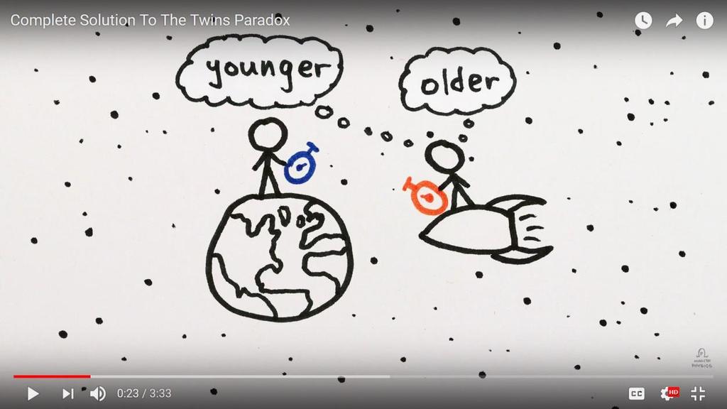 (First issue: I protest about the idea that ageing is related to the rates of clocks, but I will put aside that issue for the sake of this article and go with the video talking about ageing being