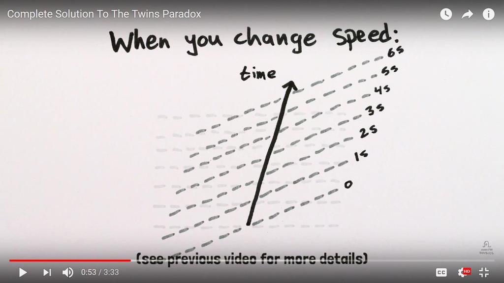 Picture 7 Then since time is slower for the rocket according to the earth-based person, the earth-based person calculates that from rocket frame it was 8 seconds.