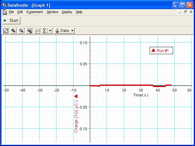 Figure 2: Charge Sensor Data The line in Figure 2 appears almost horizontal, but that is because the scale is too large.