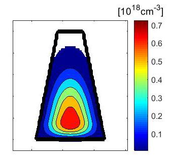 Impact of on V T Poisson-Schrodinger simulations (Nextnano): SW=90