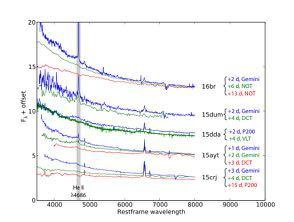 Rapid ( Flash ) spectroscopy C III? N IV? (Johansson in prep.