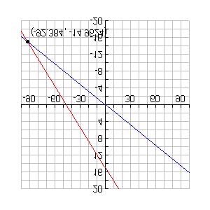 Graph (same line). Graph.