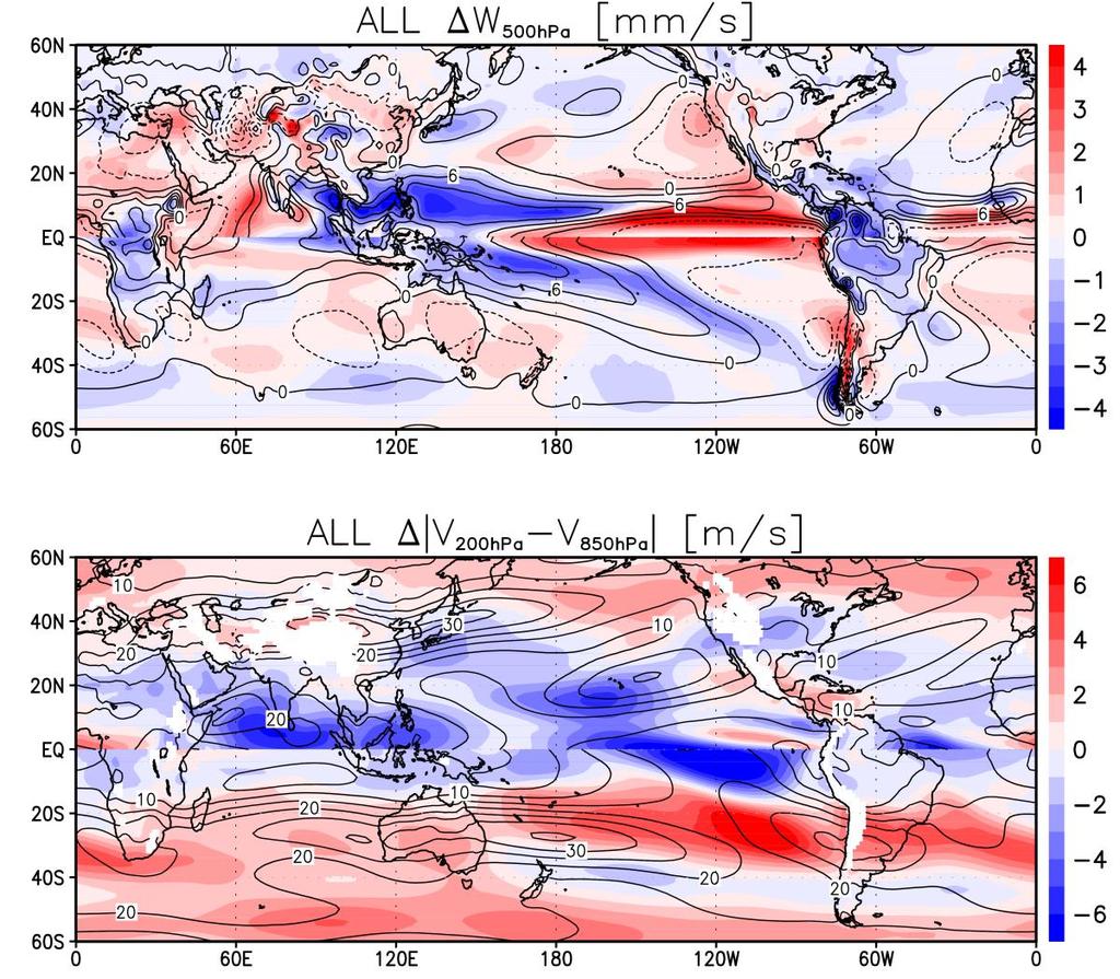Figure S3. Future changes in climatologies of (top) vertical velocity at 500 hpa [mm/s] and (bottom) vertical shear of horizontal wind between 200 and 50 hpa [m/s].