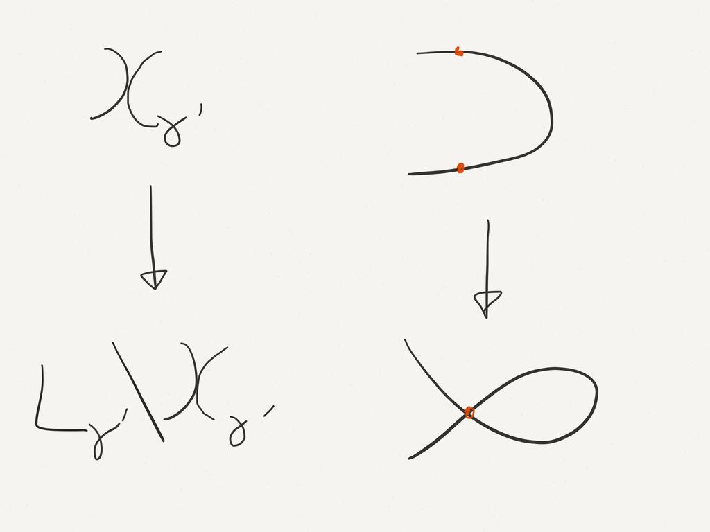 3 ORBITAL INTEGRALS It turns out that #L γ \X γ (k) has the same answer, but the picture is more complicated. Definition 3.7. Let γ g(f) rs and ϕ S(g(F)). 1.