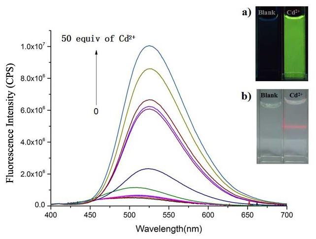 Inset: photos of a) Y-dimb in MeC and CH 3 C/water (1:99, v/v) under UV light and b) the Tyndall phenomenon. V.