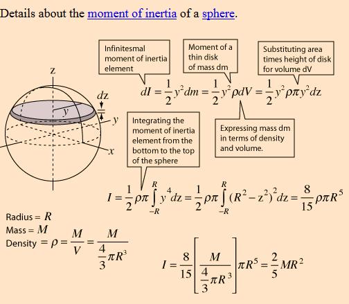 Moment of Inertia of Sphere