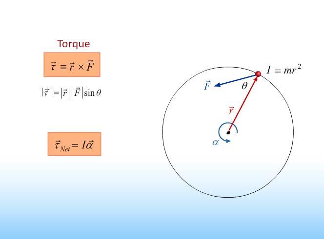 Torque and Acceleration otational