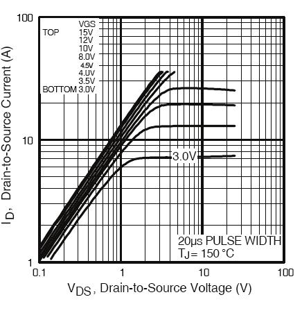 Drain Current (A) T J= 5 C T J = 25 C V DS= 25V 2µs PULSE WIDTH 3 4 5 6 V GS, Gate-to-Source Voltage