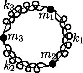 Homework 8. Due Thursday, March 29 Problem 1. 1985-Fall-CM-U-3. Three particles of the same mass m 1 = m 2 = m 3 = m are constrained to move in a common circular path.