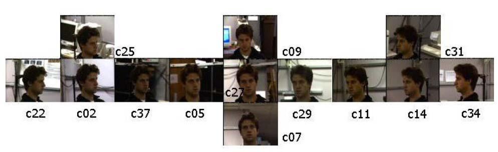 CMU-PIE Dataset 68 people, 13 poses, 43 llumatos, 4 expressos 35,47 faces detected by a face