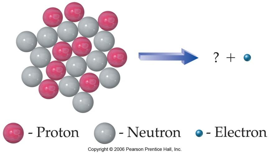 What Kind of Decay and How Many Protons and Neutrons Are in the Daughter?