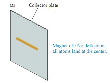 Forta Fz B z e L B e z ml B z 2m z 2m z Observatie experimentala: Ecran colector Magnet oprit: camp magnetiz