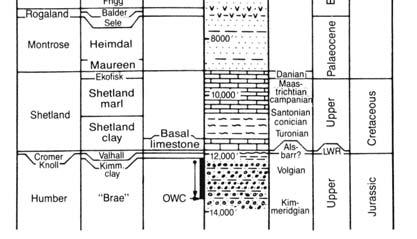 37 Brae Field, North Sea: Stratigraphic Column