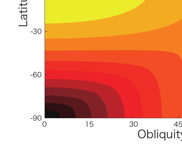 4 Ohno & Zhang Forcing pattern is different from non-tilted planets. Obliquities affect the dynamics. θ 18 θ 54 Figure 2. Diurnal (top panel) and annual (bottom panel) mean insolation.