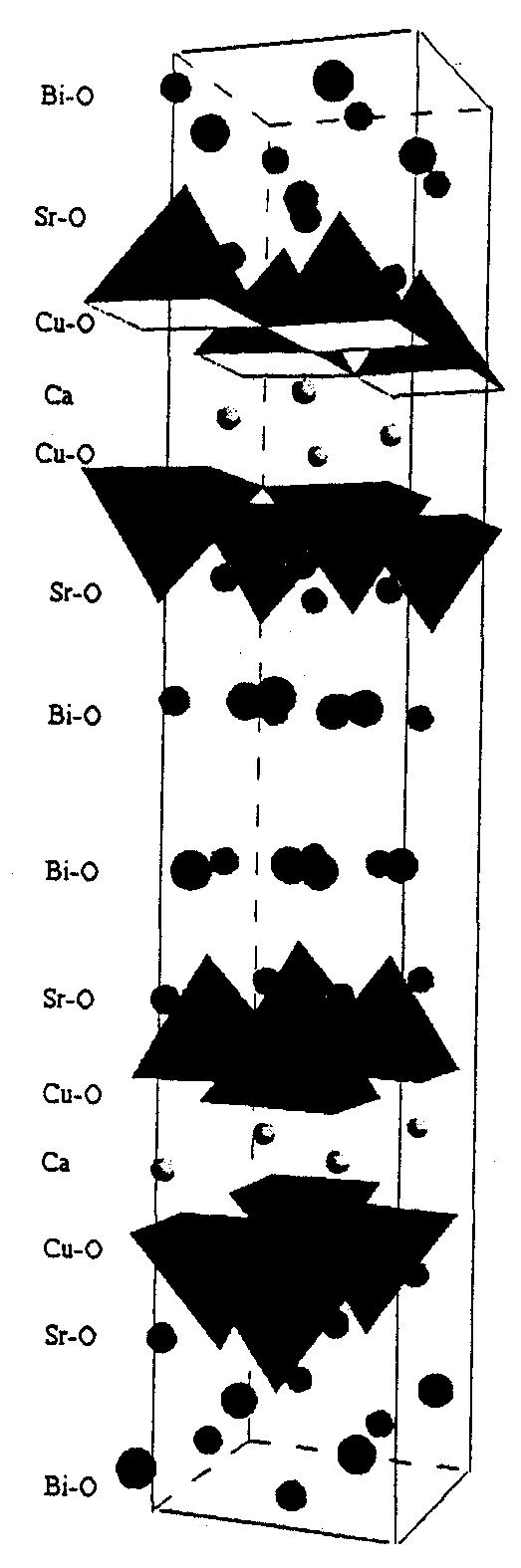 226 THE CHEMICAL CONTROL OF SUPERCONDUCTIVITY VOL. 38 FIG. 1. The idealized crystal structure of Bi 2 Sr 2 CaCu 2 O 8+ ±.