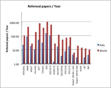 Refereed papers