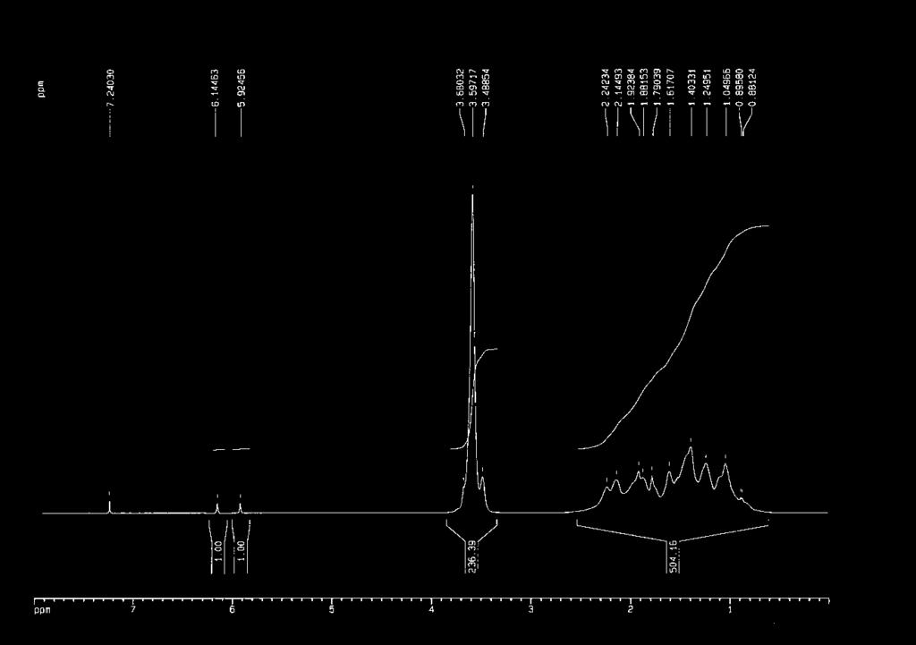 c (3H) y a (2H) b x b (3H) d (10H) d+c a Fig.1 1 H NM spectra of the copolymer Poly(norborneneco-methacrylate) (27:73) Tg = 96.