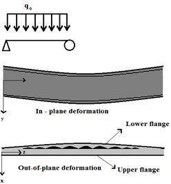 130 bending deflects in-plane without any torsional behavior, even if the shear center and the center of beam do not coincide. Figure 5.