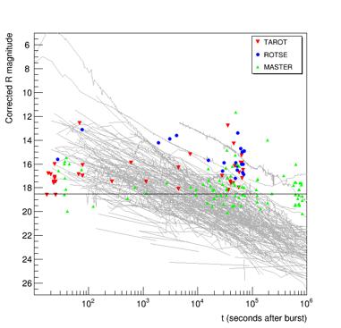 associated to neutrinos X-ray: 13 alerts analyzed 06/2013-07/2017 => average delay ~5-6 hours => no transient