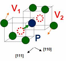Conclusion Deep donors of radiation origin have been revealed in silicon of n-type conductivity (n-fz-si([p]) irradiated with 15 MeV protons) Being thermally stable they are hidden at early stages of