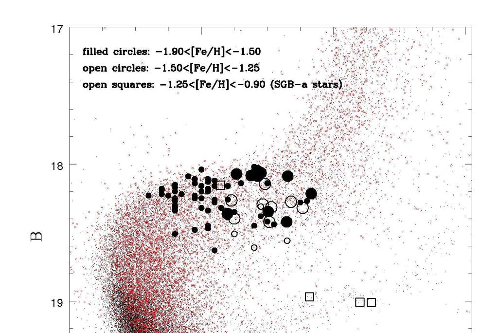 Stars at a given metallicity have a large magnitude spread at the level of the