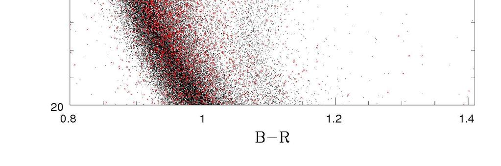 The size of age dispersions depends on the assumption on the metal content of