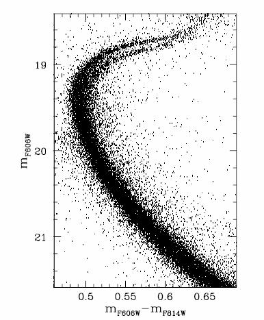 And Three! The Double Subgiant Branch of NGC 1851 Milone et al. 2007, ApJ, in press, arxiv:0709.