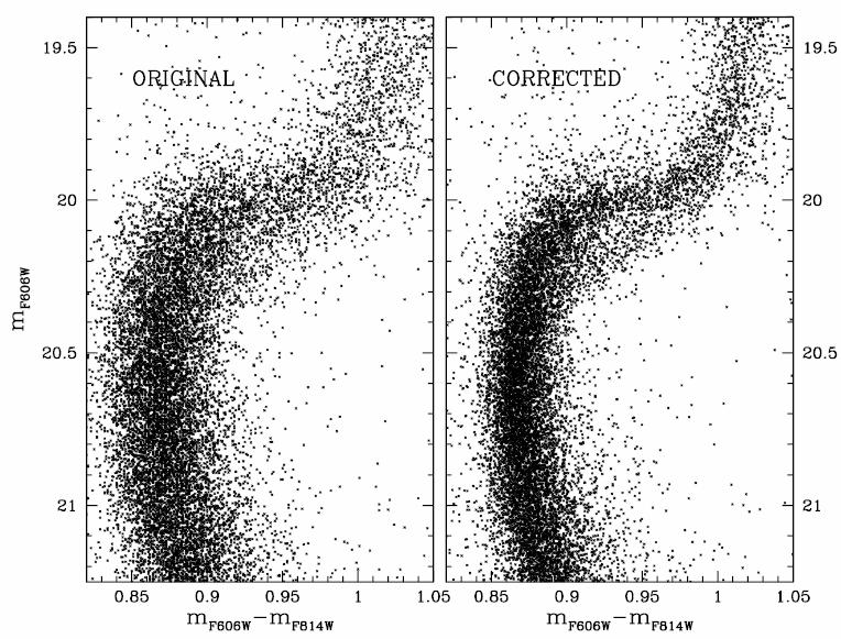 continuing Multiple Stellar Populations in Globular Clusters. IV.