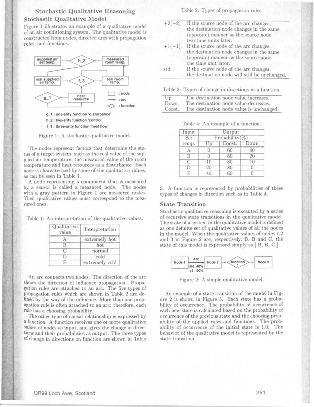 Stochastic Qualitative Reasoning Stochastic Qualitative Model Figure 1 illustrates an example of a qualitative model of an air conditioning system.