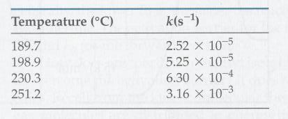 The following table shows the rate constants for the rearrangement of methyl isonitrile at various temperatures: a)