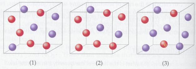Consider a reaction A + B C for which the rate = k[a][b] 2. Each of the following boxes represents a reaction mixture in which A is as red spheres and B as purple ones.