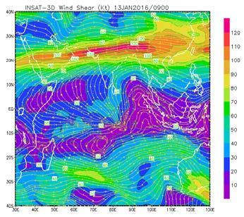 wind shear) which are indicator of storm development