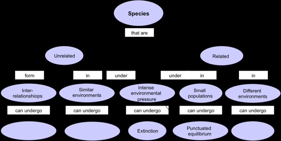 Macroevolution Reference text pgs.435-440 Biologist will often use the term macroevolution to refer to large-scale evolutionary patterns and processes that occur over long periods of time.